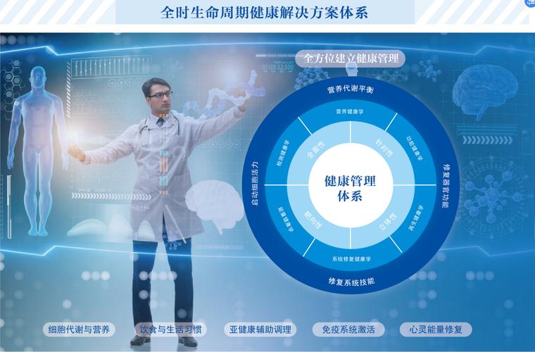 健康管理系统,ai+健康管理,体会智慧健康管理方案